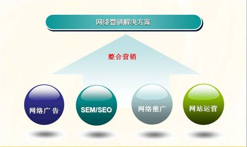 企業(yè)網(wǎng)絡(luò)營銷策劃方案在經(jīng)貿(mào)咨詢中的戰(zhàn)略作用