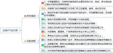 市場營銷崗位職責說明書