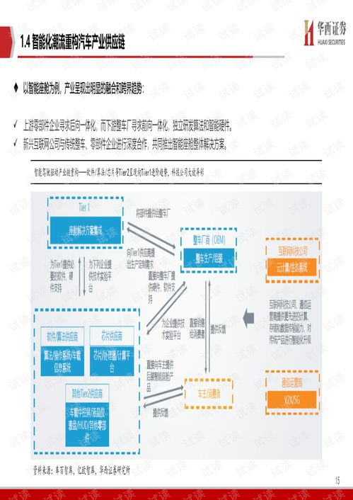 智能駕駛的核心 軟件定義未來出行（2021.1 華西證券 101頁(yè)研報(bào)解讀）